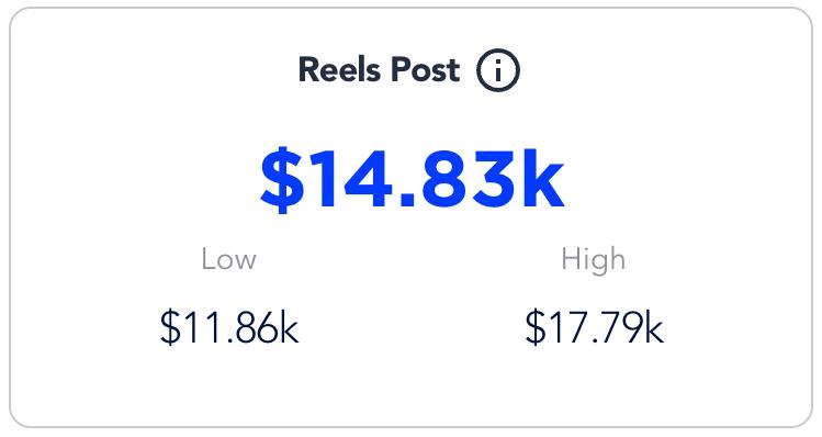 SocialBlue Book Index